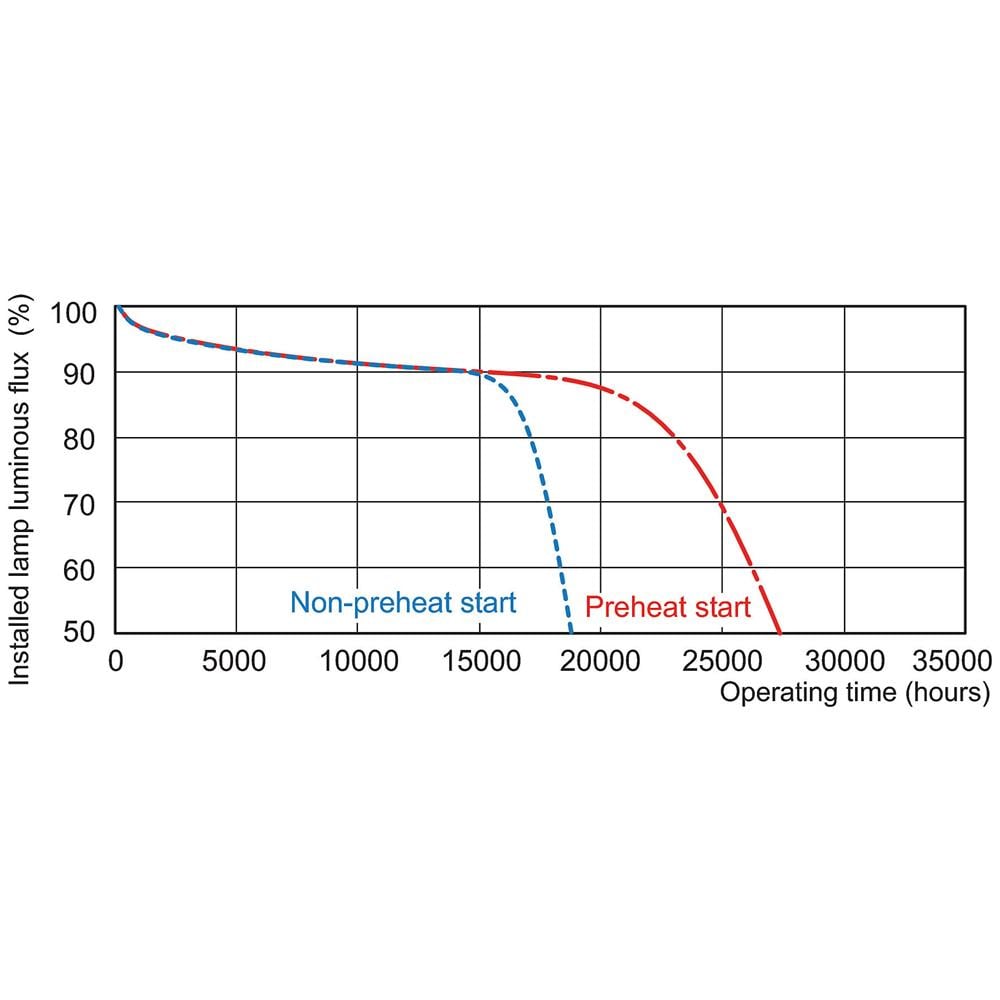 Master Tl5 He 14w, 14w, T5, G5, A+, 86v, 0,170a - Foto 1